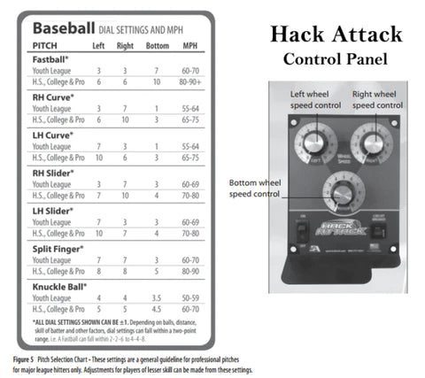 Hack Attack 3 Wheel Pitching Machine controls chart