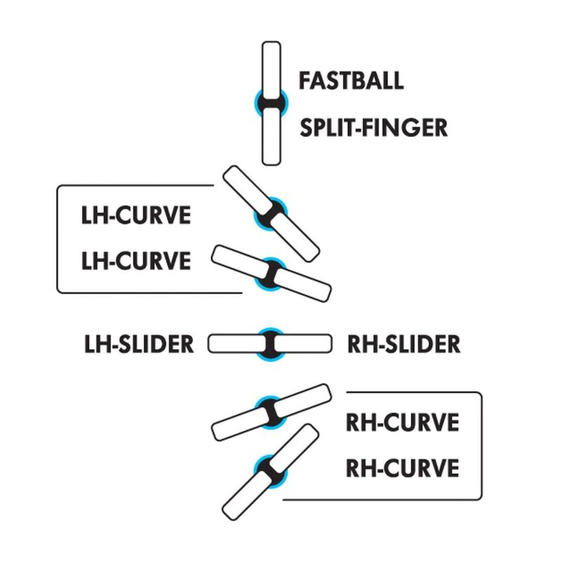 jugs bp2 baseball pitching machine pre set pitch illustration